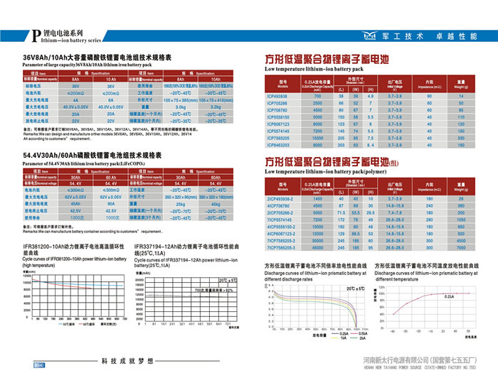 尊龙凯时·(中国)app官方网站_项目7347