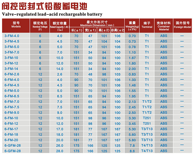 尊龙凯时·(中国)app官方网站_项目695