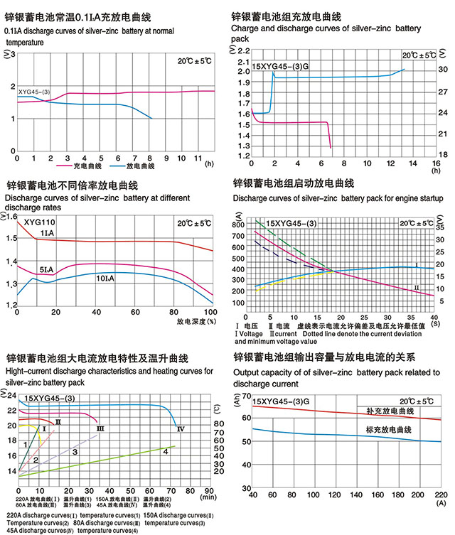 尊龙凯时·(中国)app官方网站_项目4221