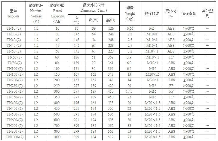 尊龙凯时·(中国)app官方网站_项目9225