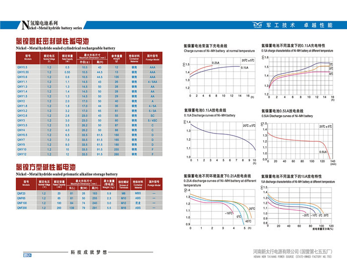 尊龙凯时·(中国)app官方网站_项目5397