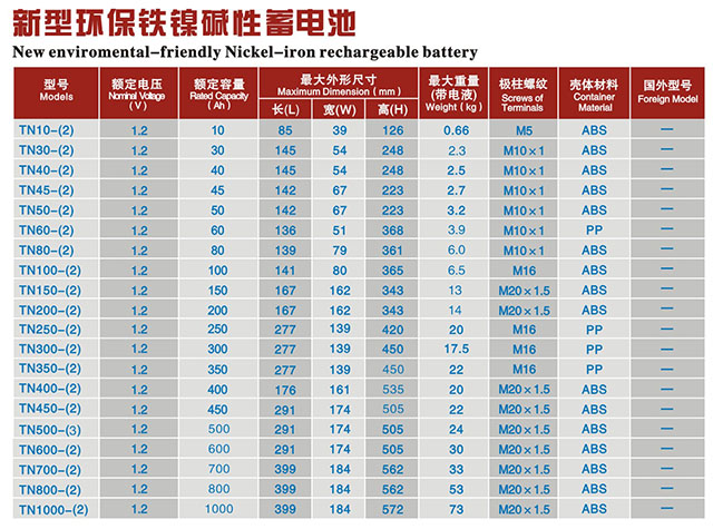 尊龙凯时·(中国)app官方网站_产品6146