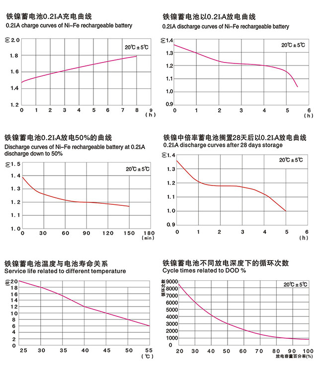 尊龙凯时·(中国)app官方网站_公司1044